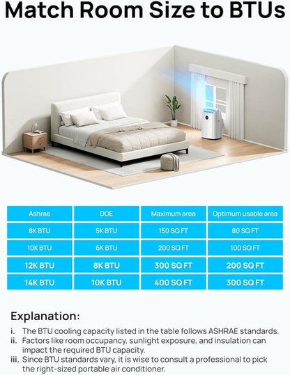 DREO 14000 BTU Portable Air Conditioner - 3-in-1 Cooling, Fan & Dehumidifier | Smart Control & Timer
