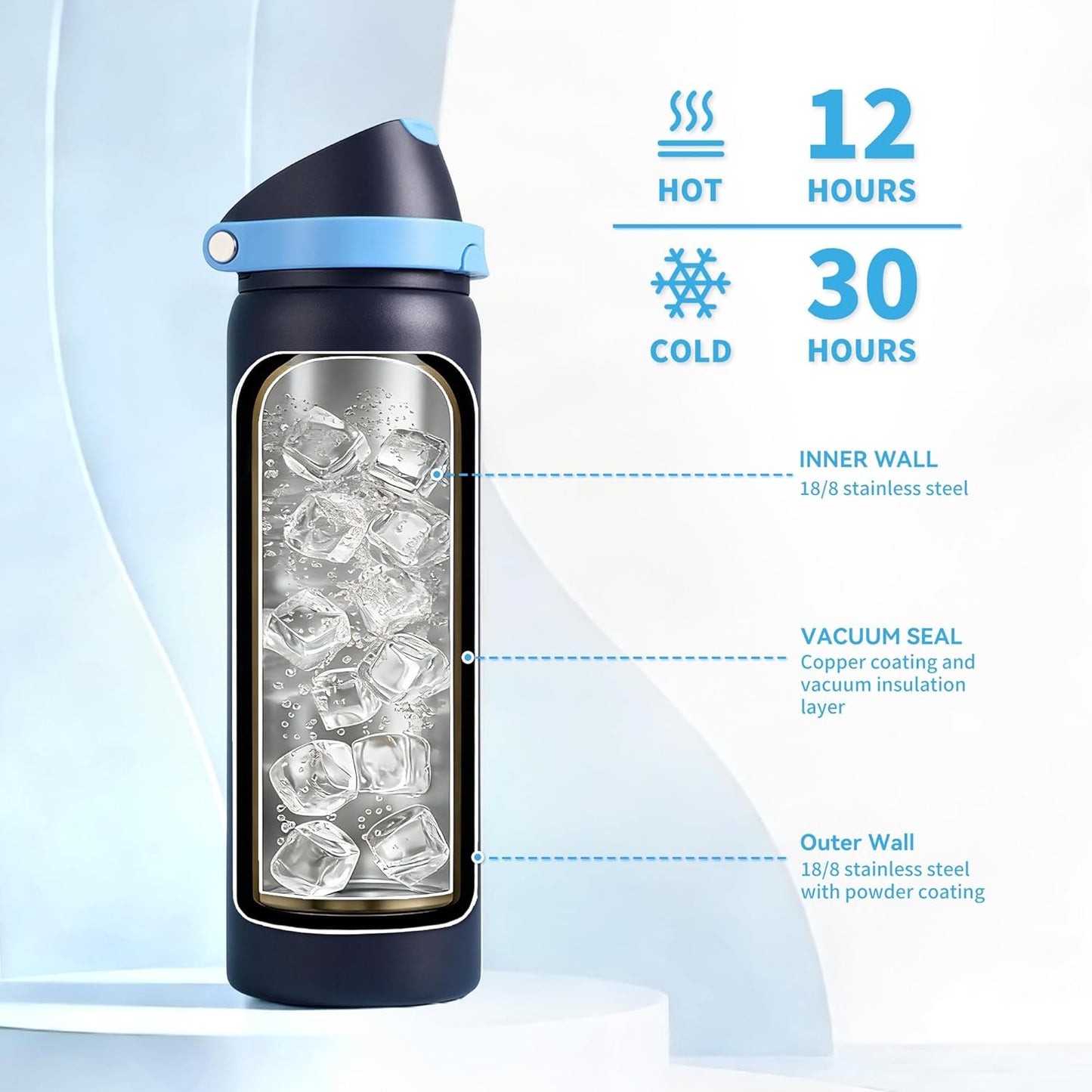Skiennix 32 Oz Insulated Water Bottle - 2-in-1 Quick Flip Straw & Push Button Lid | Leakproof, Blue