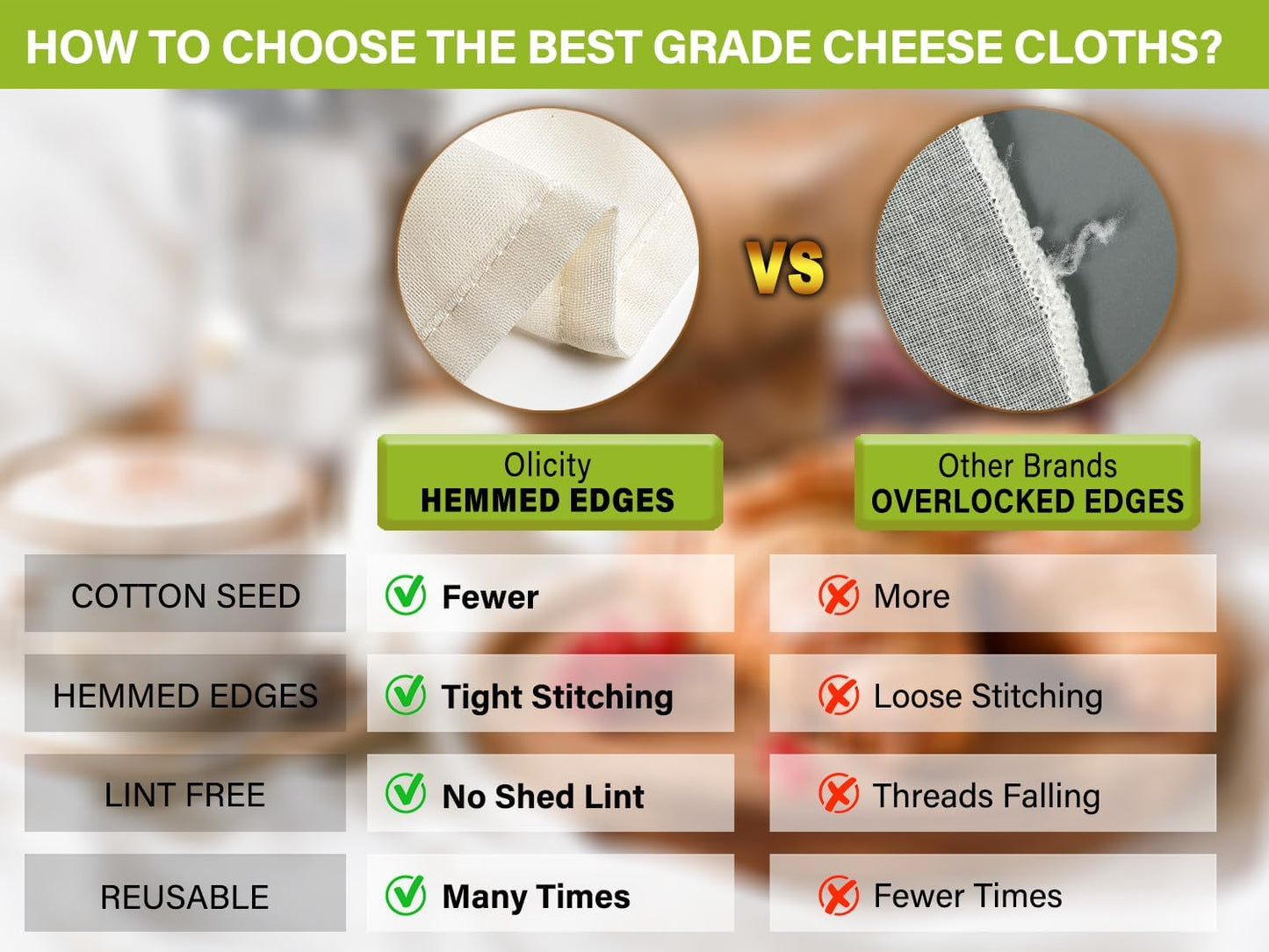 Olicity Cheese Cloths - 100% Cotton Reusable Fine Mesh Strainer | 4PCS, 20x20 Inch Hemmed Design