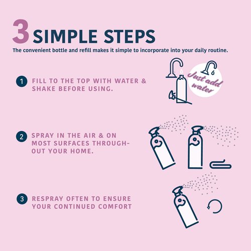 Allergy Asthma Clean Allergen Spray, Pets, Dust Allergies & More, Air & Surface Control, Just Add Water, Bottle with One Refill, Over 64oz Total