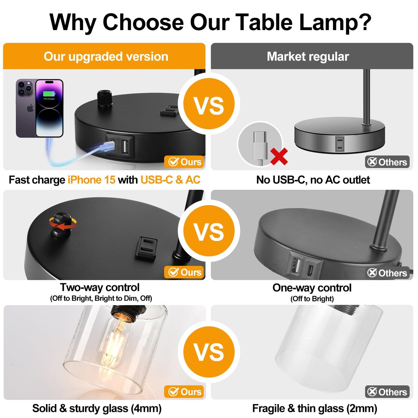 Set of 2 Industrial Table Lamps with 2 USB Port, Fully Stepless Dimmable Bedside Lamps for bedrooms, Nightstand Desk Lamp with Seeded Glass Shade for Reading Living Room Office 2 LED Bulb Included