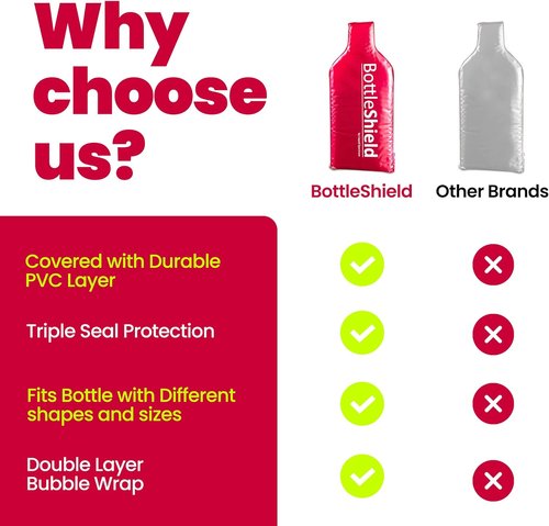 Liquid Spectrum Bottle Shield Reusable Wine Protector Travel Bag (2-Pack) - Bubble Cushioning Wrap Suit - Unbreakable Bottle Sleeve, Leak Proof - Wine Tote Bags Accessory for Suitcase Luggage, Red