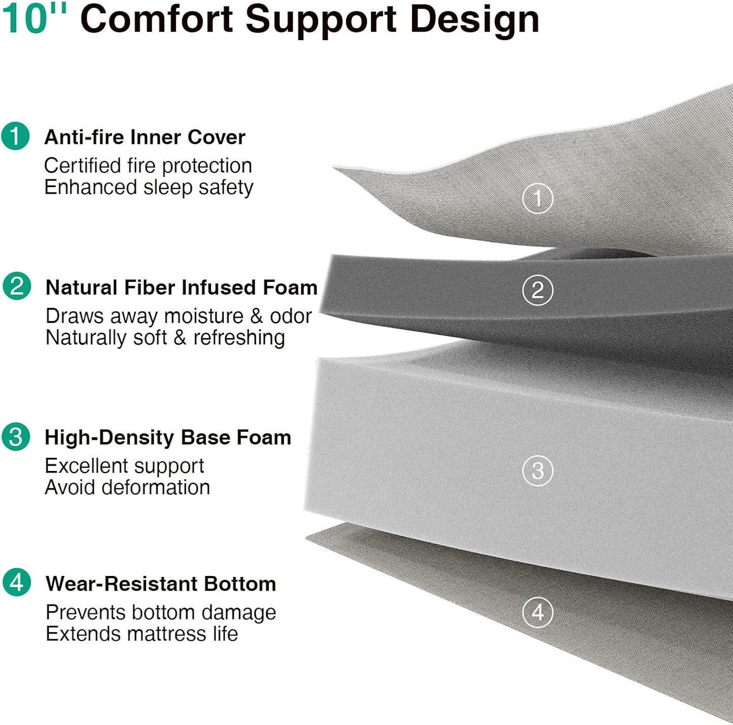 Novilla Twin Size Mattress - 10 Inch Memory Foam for Balanced Support & Cooling Comfort | CertiPUR-US Certified