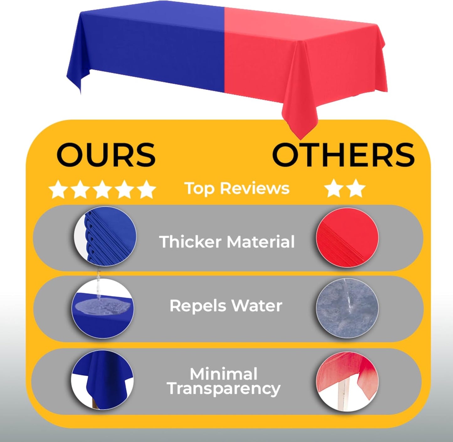Red Tablecloths | 48-Pack Disposable Plastic Tablecloths - 54" X 108" for Rectangle Tables