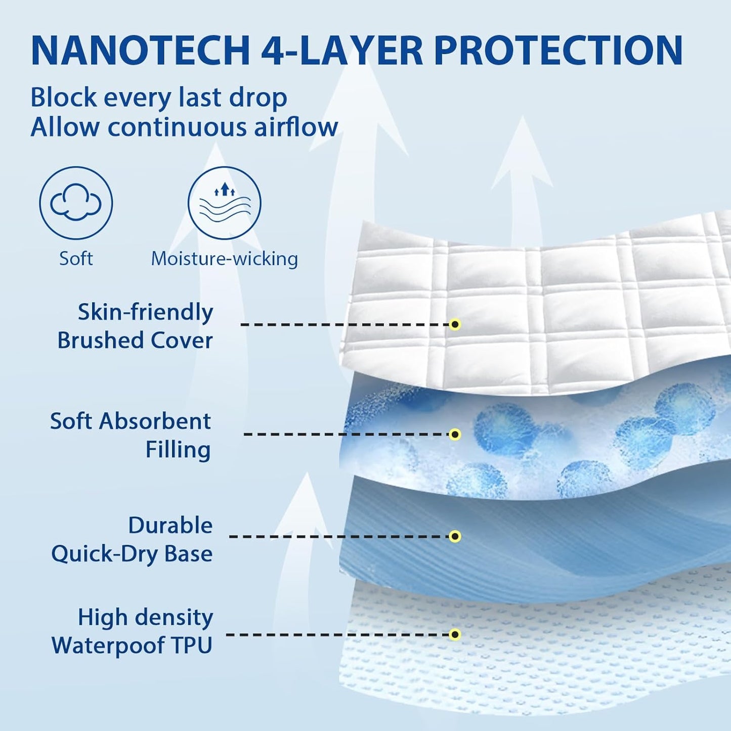 MEELUS Padded Mattress Protector - Breathable Waterproof Cover | Deep Pocket 8"-21" | Soft & Noiseless, White