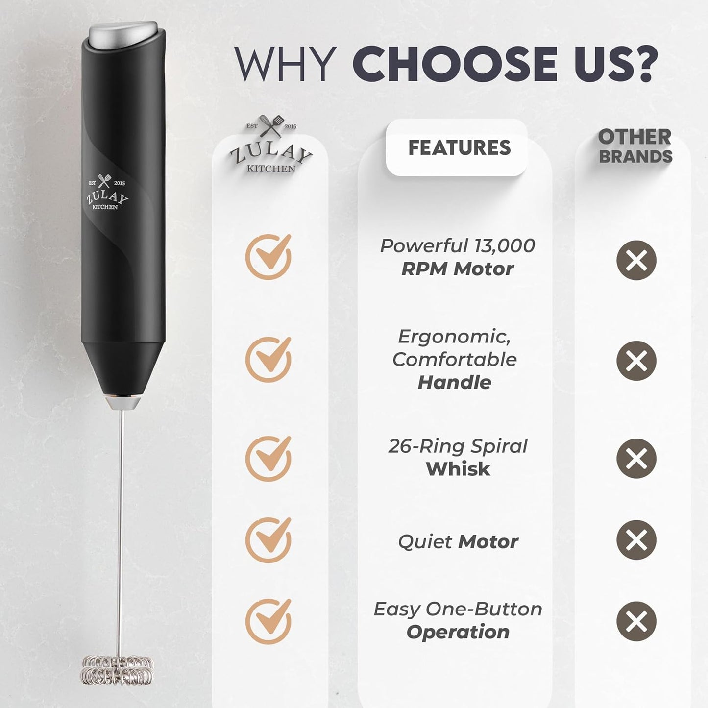 Zulay Kitchen Milk Frother - Ultra-Fast Handheld Drink Mixer with Stainless Steel Whisk | Black