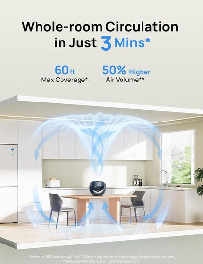 DREO 11-Inch Table Fan - Quiet Air Circulator with 60ft Strong Airflow & 120° Adjustable Tilt