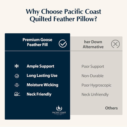 Pacific Coast Premium Goose Feather & Down Bed Pillows - Hotel Quality, Medium Support for Side & Back Sleepers | Standard Size 1-Pack