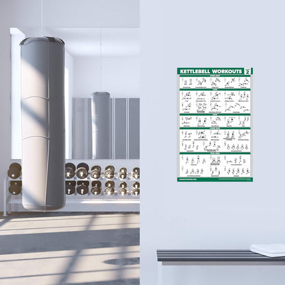 QuickFit Kettlebell Workout Poster Set - Laminated Exercise Charts, Volume 1 & 2 | 18” x 24”