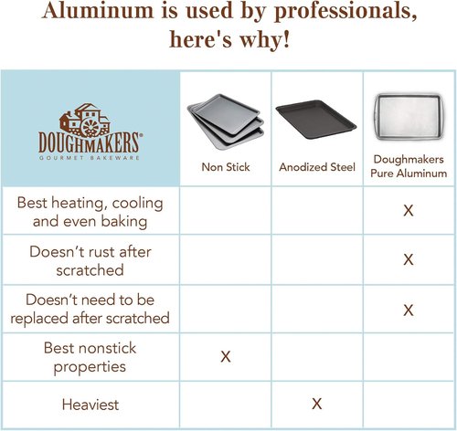Doughmakers Jelly Roll Pan - Commercial Grade Aluminum Bakeware | 10 x 15 Inches