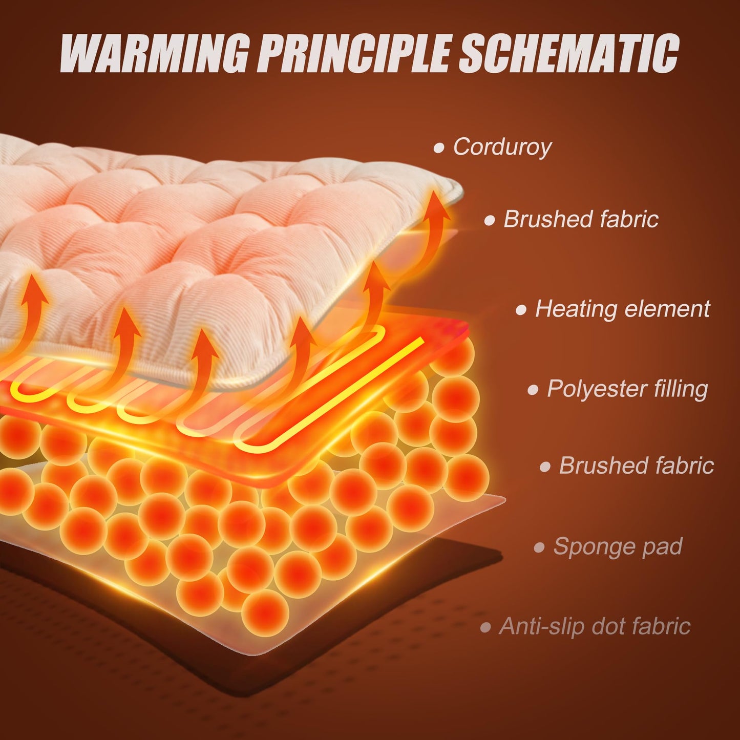 Suchtale Heated Seat Cushion USB Rechargeable Corduroy Heating Seat Cover with 3-Temperature Control & Timer Full Back Heating Pad Heated Chair Cushion with Fast-Heating for Office/Home Chair, White