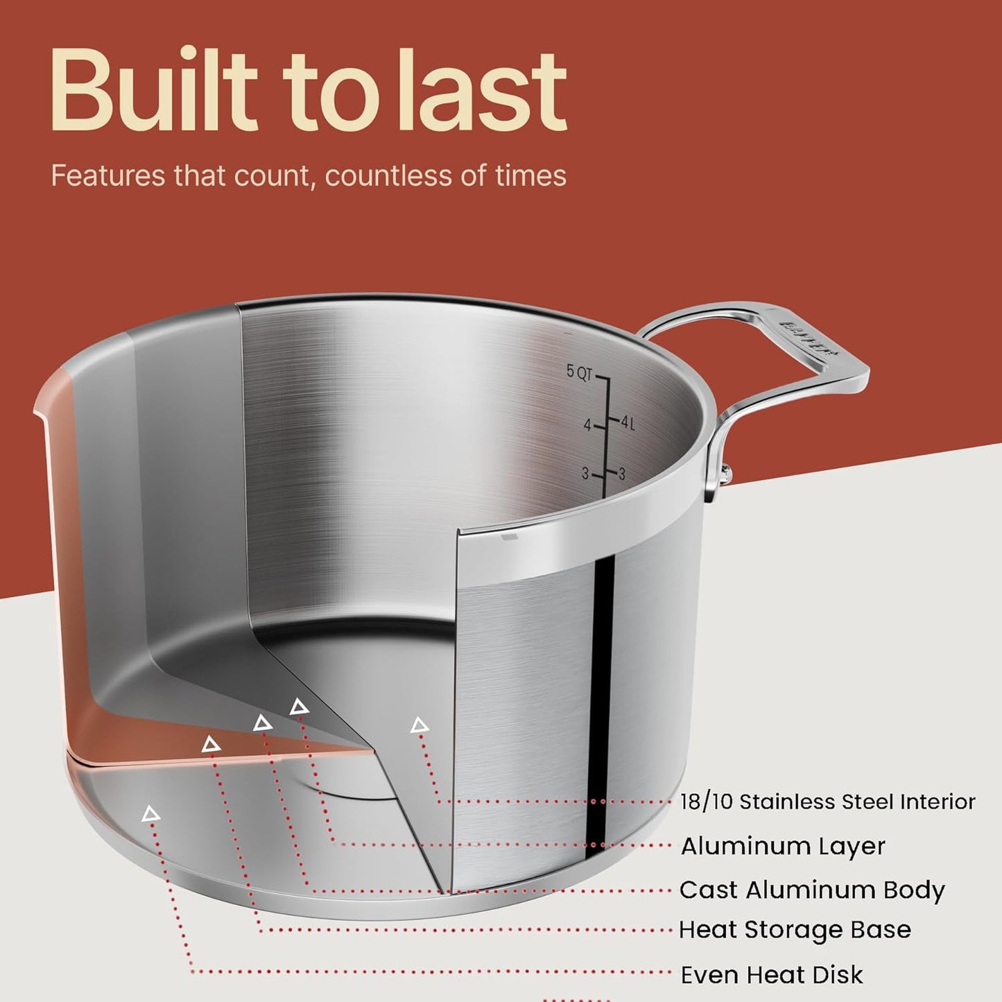 Stainless Steel Stockpot by [Brand Name] - 5 Quart Durable Cookware with Impact-Bonded Base & Riveted Handles