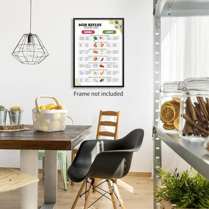 GERD Diet Meal Plan Canvas by Acid Reflux Diet - Low Acid Food & Grocery List Chart - 12x16in Unframed