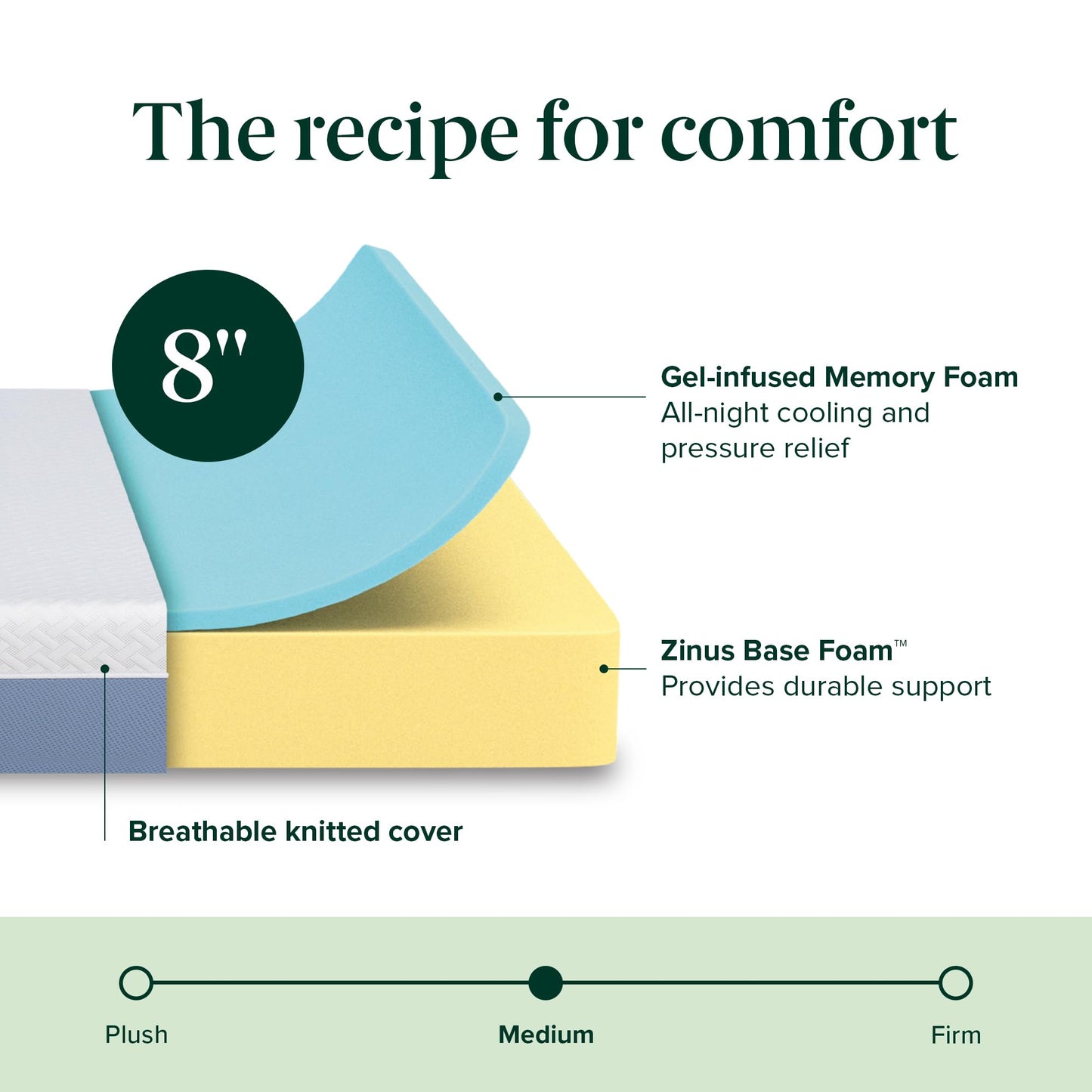 Zinus 8 Inch Queen Cooling Essential Memory Foam Mattress [NewVersion], Fiberglass Free, Medium Feel, Breathable Cooling Layers, Certified Safe Materials