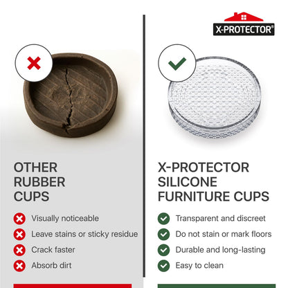X-Protector Furniture Cups - 8 PCS 2.2" - Non Slip Furniture Pads for Hardwood Floors - Transparent Floor Protectors - Bed Stoppers to Prevent Sliding - Keep Furniture from Sliding on Floor! (Round)