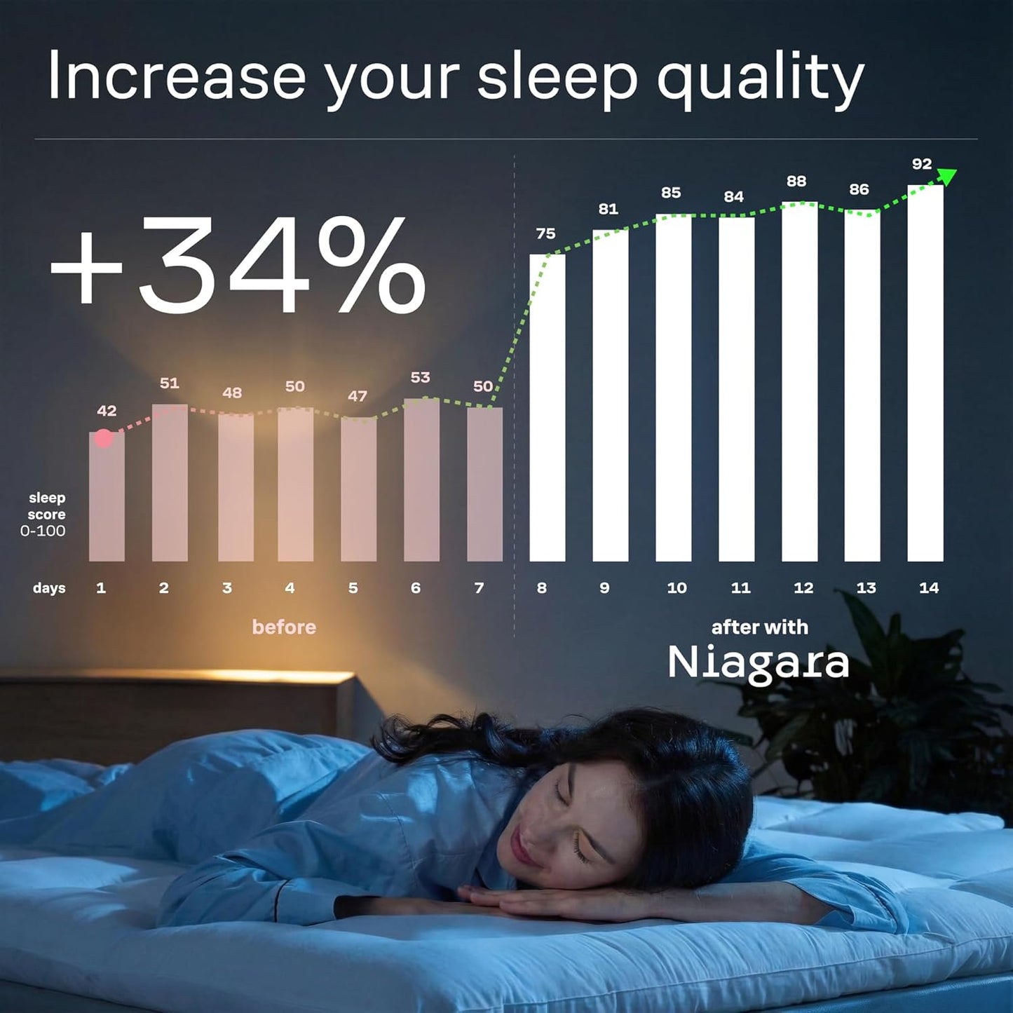 Skiennix Ultra Soft Twin Mattress Topper - Cloud-Like Comfort with Breathable Cooling Material - White