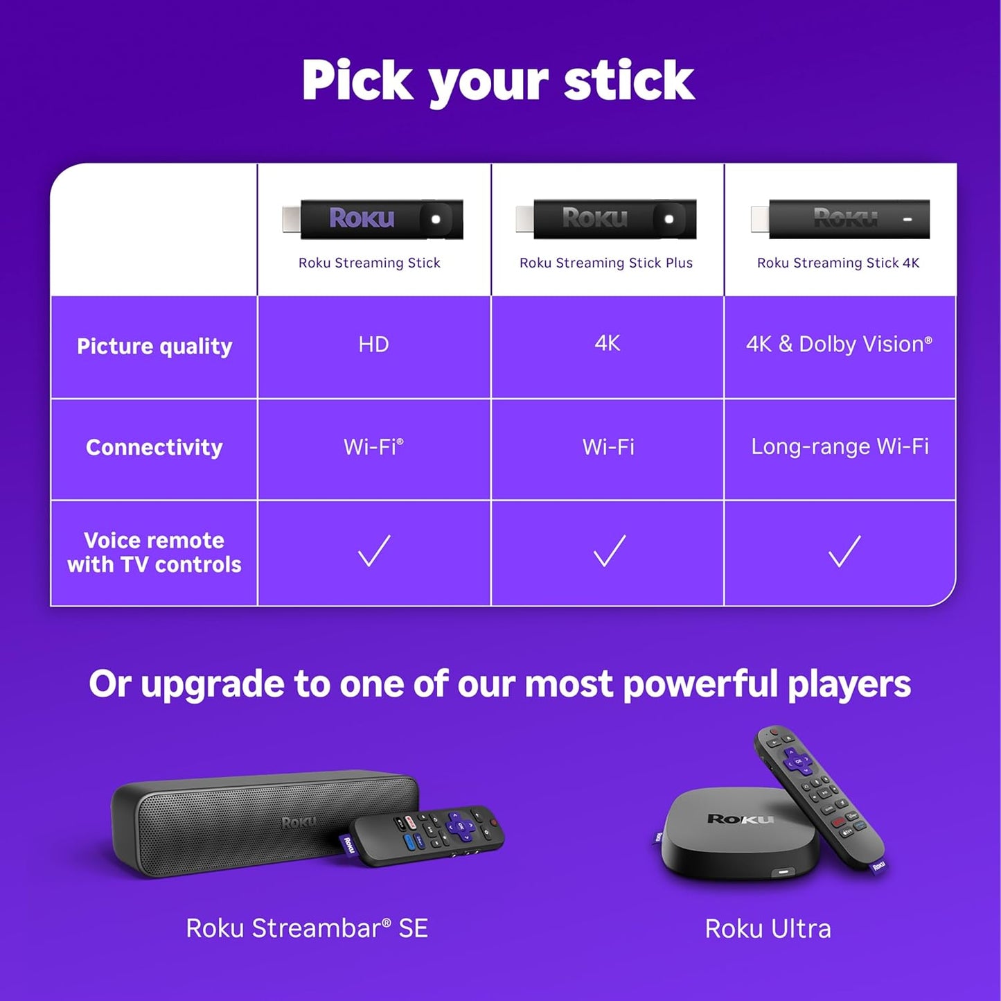Roku Streaming Stick 4K - HDR & Dolby Vision Streaming Device with Voice Remote & Long-Range Wi-Fi