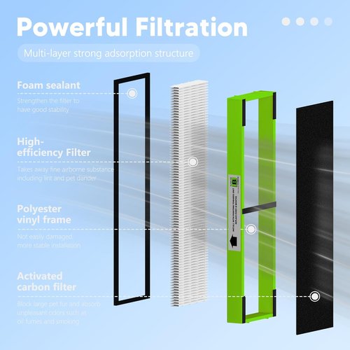 FLT4825VO Filter B - Toxin Absorber Replacement for G-Guardian AC4825, AC4300, AC4900 | 4 High Efficiency Filters + 8 Activated Carbon Pre-Filters, Green