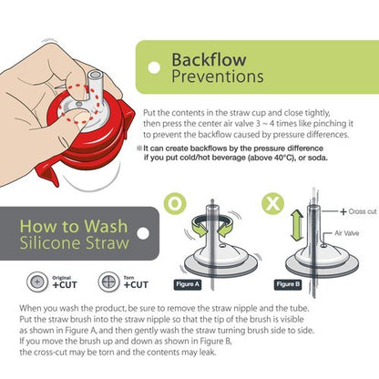 Grosmimi Replacement Straw Kit - 2 Counts for Stage 2 Feeding | Safe & Easy to Use