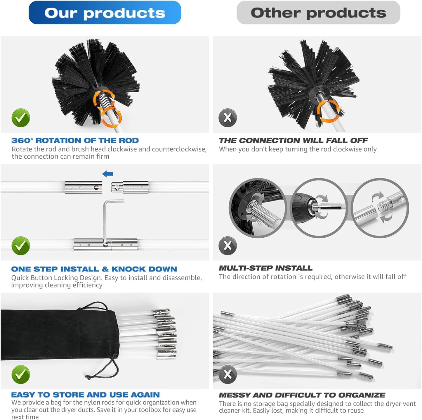Sealegend Dryer Vent Cleaner Kit - 40 Feet Flexible Quick-Snap Brush with Drill Attachment | Easy Lint Removal
