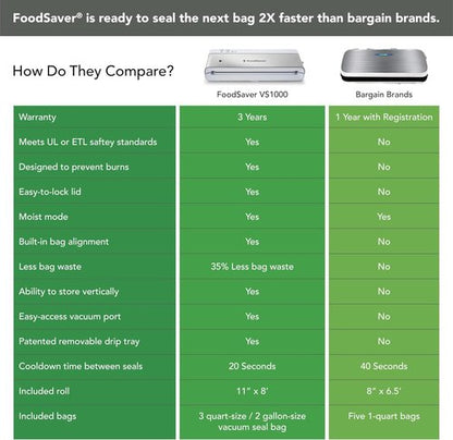 FoodSaver Compact Vacuum Sealer Machine - Airtight Food Storage & Sous Vide Bags, White