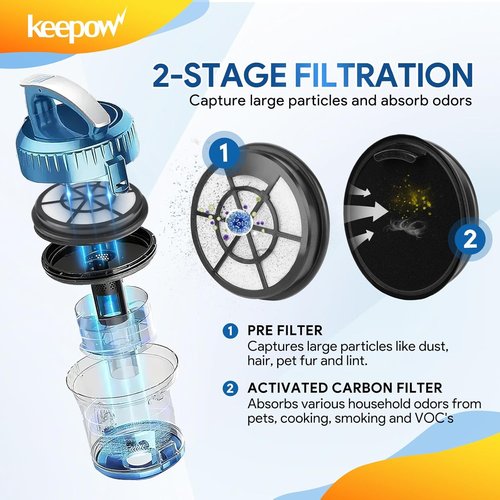 KEEPOW Vacuum Filters - Compatible with Eureka Whirlwind NEN110A, NEN110B, NEN110D | 2-Pack
