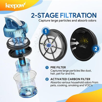 KEEPOW Vacuum Filters - Compatible with Eureka Whirlwind NEN110A, NEN110B, NEN110D | 2-Pack