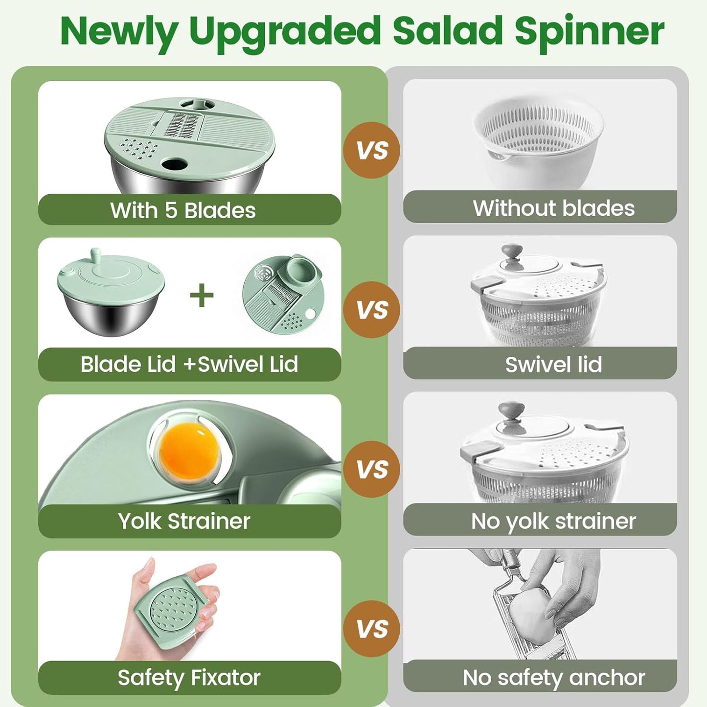 Stainless Steel Salad Spinner - 3-in-1 One-Touch Stop & Non-Slip Base | 5.3 Qt Vegetable Dryer for Healthy Living
