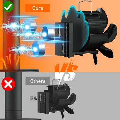 HIDALIFE Wood Stove Fan Heat Powered, Magnetically Flue Pipe Mounted 6 Blades Fan, Non Electric, Silent Thermal Fan for Gas Pellet Wood Burner Tent Stove Accessories