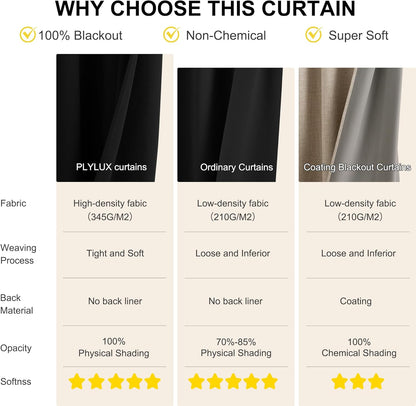 NICETOWN Blackout French Door Curtains - 100% Thermal Insulated Window Covering, 26W x 72L Inches