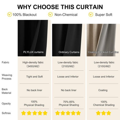 NICETOWN Black French Door Curtains for Window, 100% Blackout Thermal Insulated Window Covering for Glass Door, Front Kitchen Curtain Tie Up Shade 26W x 72L Inches Long, 1 Panel
