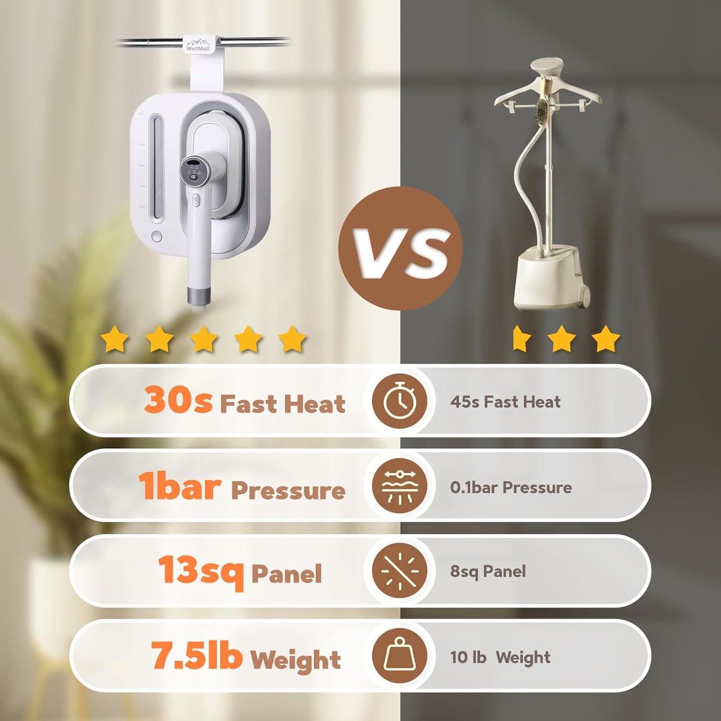 Skiennix 2 In 1 Clothes Steamer - 1550W Powerful Portable Wrinkle Remover | 1100ml Tank, Fast Heat-Up, White