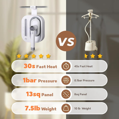 Skiennix 2 In 1 Clothes Steamer - 1550W Powerful Portable Wrinkle Remover | 1100ml Tank, Fast Heat-Up, White