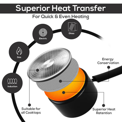 Utopia Kitchen Nonstick Stock Pot Saucepan Set with Lids, 1 Quart and 2 Quarts Multipurpose Stock Pots Set for Home, Kitchen or Restaurant, Black