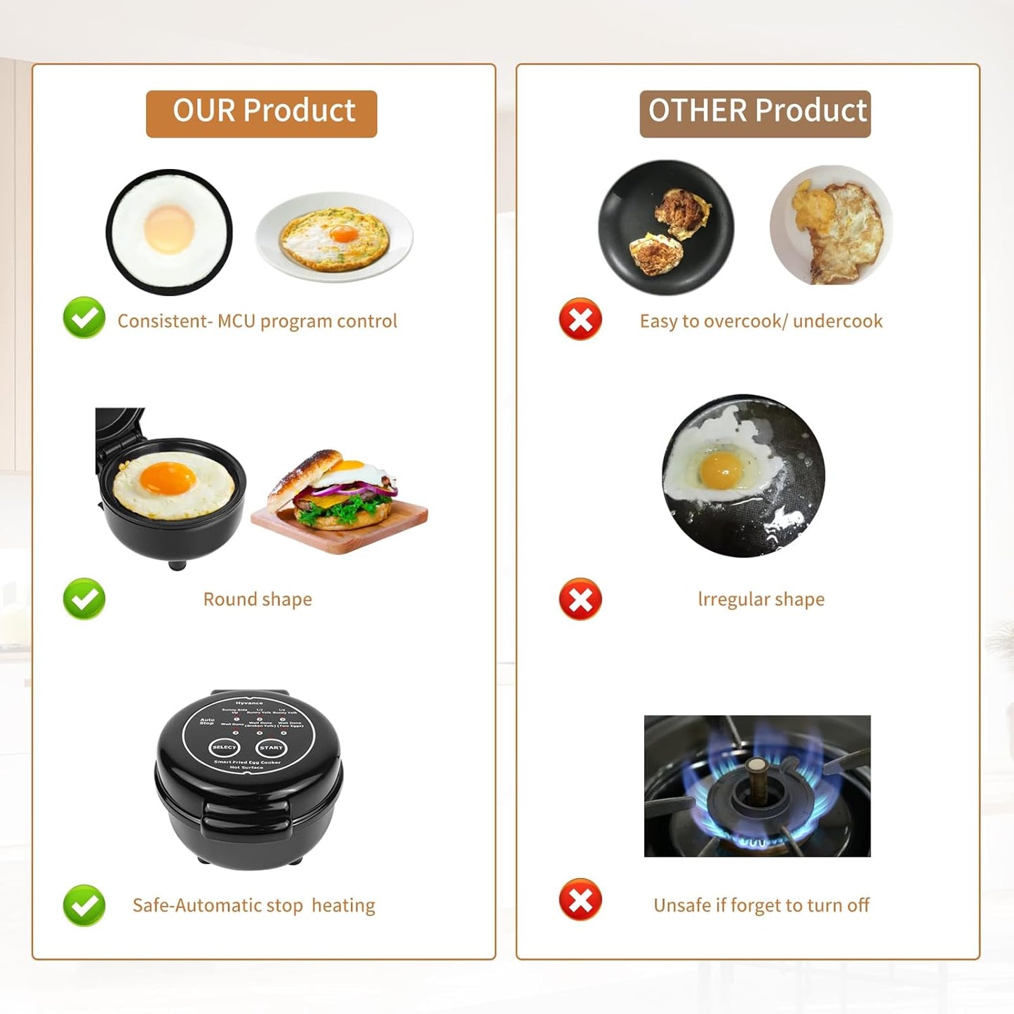 Smart Fried Egg Cooker - Automatic Maker for 6 Styles, Non-Stick Coating, Black Finish
