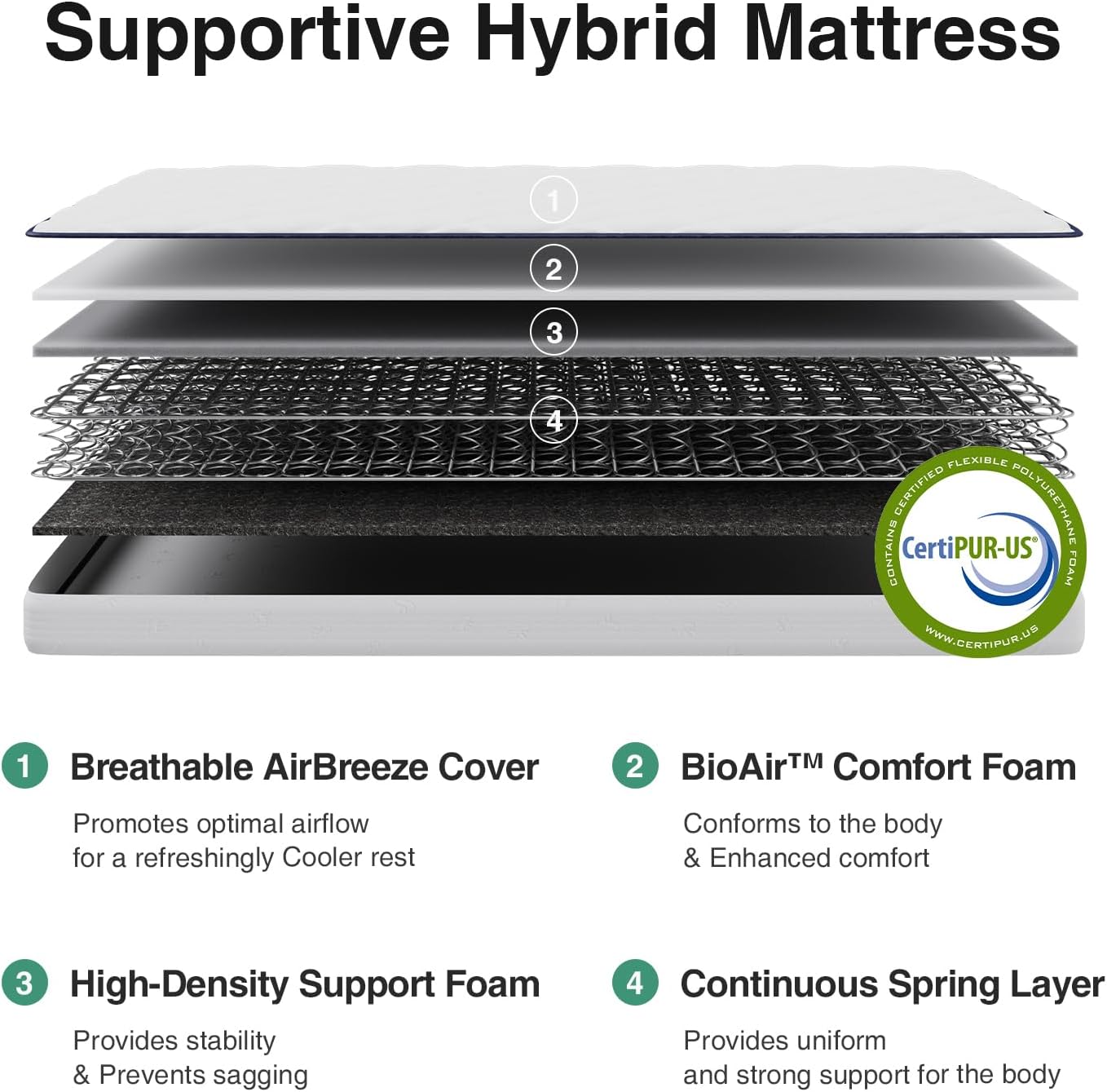 Novilla Twin Mattress - 6 Inch Foam & Spring Hybrid for Restful Sleep | Medium Firm, CertiPUR-US Certified