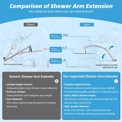 Hibbent All Metal cUPC Certified Rain Shower Head, 10'' High Pressure Rainfall Showerhead with 16" Shower Head Extension Arm, Solid Brass Adjustable Shower Arm Extender, fixed Showerheads, Chrome