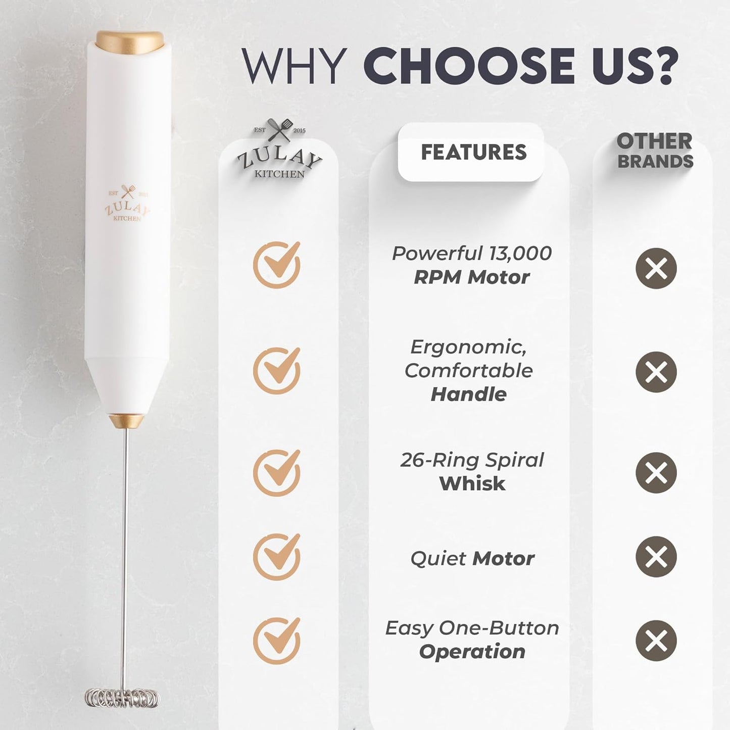 Zulay Kitchen Milk Frother - Ultra-Fast Handheld Drink Mixer with Stainless Steel Whisk | Perfect for Coffee, Protein, Matcha & More