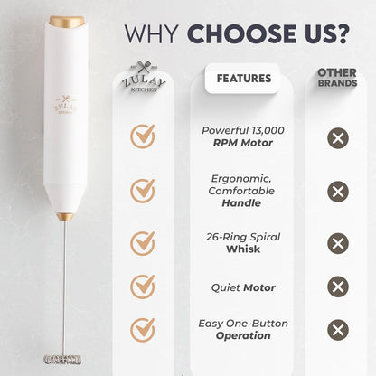 Zulay Kitchen Milk Frother - Ultra-Fast Handheld Drink Mixer with Stainless Steel Whisk | Perfect for Coffee, Protein, Matcha & More