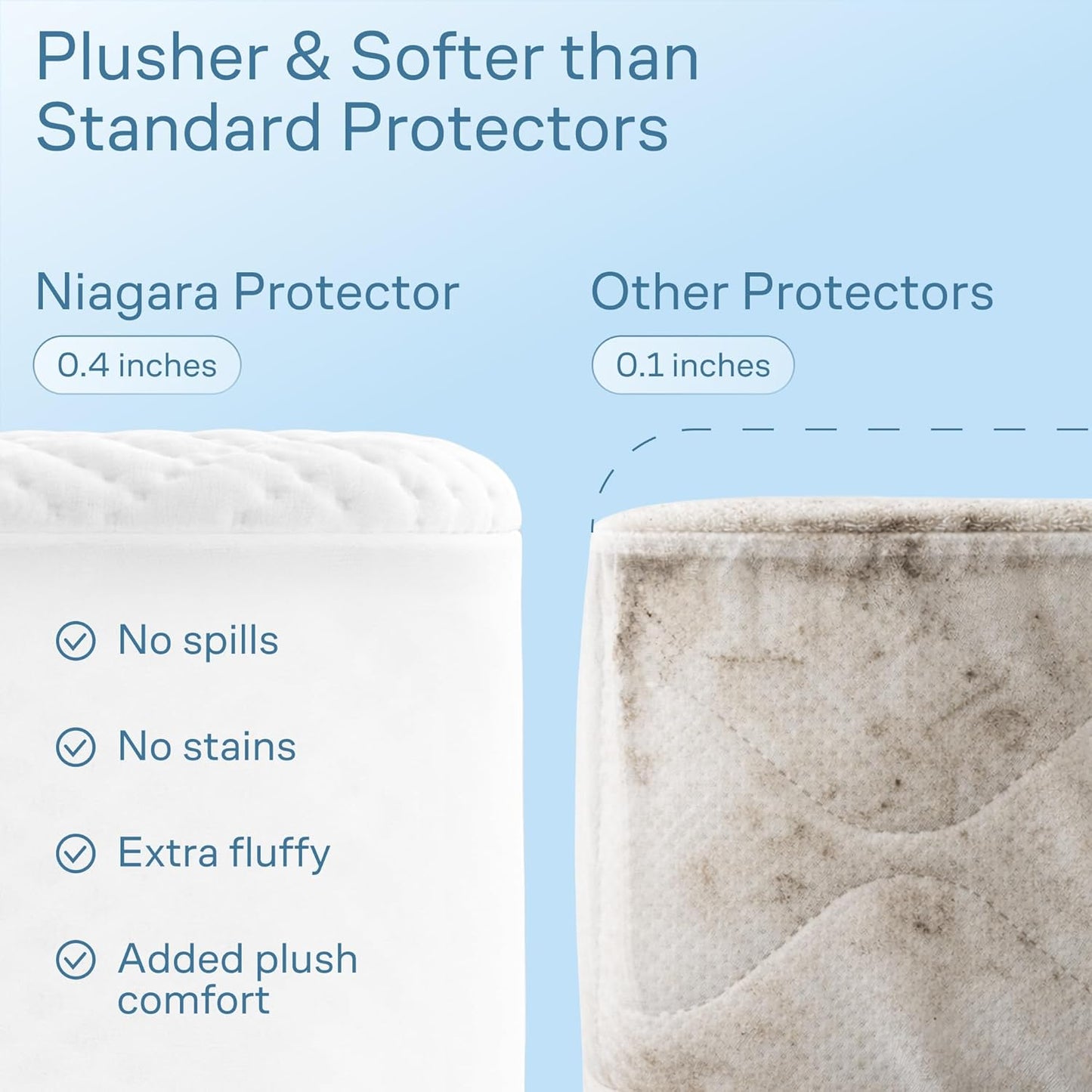 100% Waterproof Mattress Protector by [Brand Name] - Full Size, Noiseless & Cooling Bamboo Viscose - Ultimate Spill & Stain Defense (White)