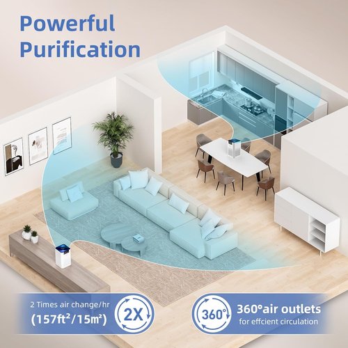 AromaRoom Air Purifier - 3-in-1 HEPA Filter for Home & Office | Quiet 360° Airflow, AP102 White
