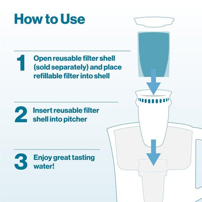 Brita Refillable Filter Starter Kit for Pitchers and Dispensers, BPA-Free, 80% Less Plastic*, Each Lasts Two Months, Includes 1 Shell and 3 Refillable Water Filters