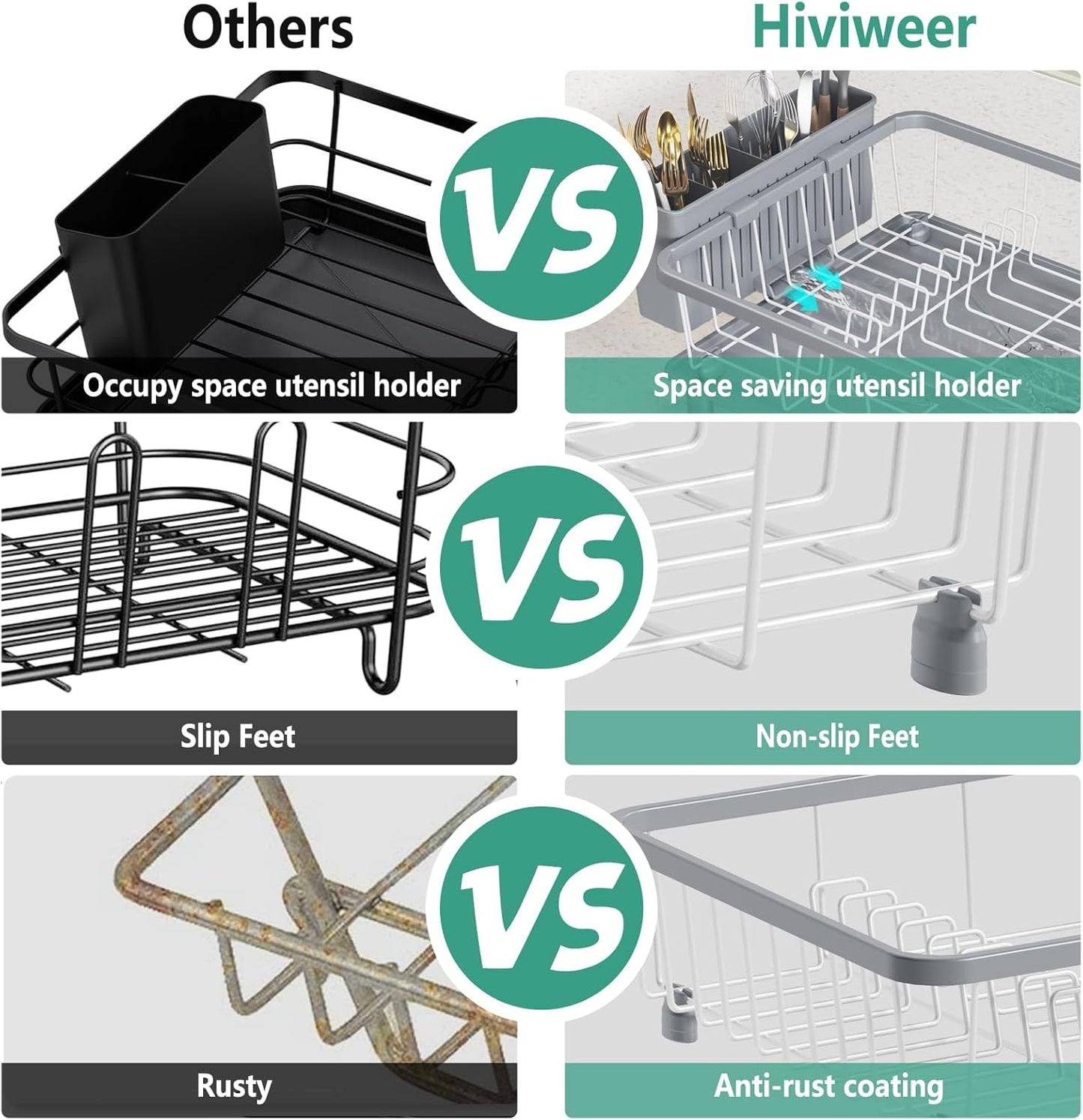 Skiennix Dish Drying Rack - Space-Saving Kitchen Rack with Drainboard & Removable Utensil Holder | Gray