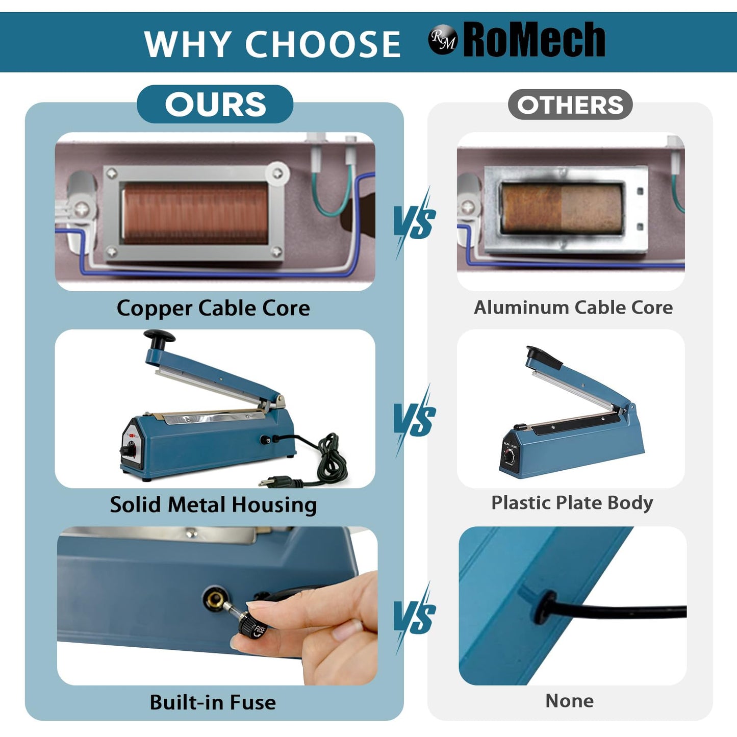 ROMECH 12 Inch Impulse Bag Sealer, Solid Metal Housing Heavy Duty Manual Heat Sealer Machine with Spare Parts for Sealing Plastic Bags & Shrink Wrap Bags (400W)