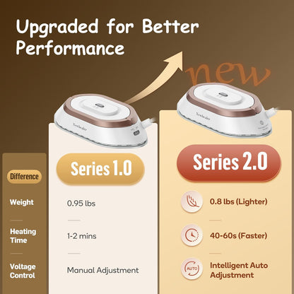 Newbealer Travel Iron - Mini Dry Iron with Global Voltage, 100-240V, 300W, Non-Stick Ceramic Soleplate, Gold