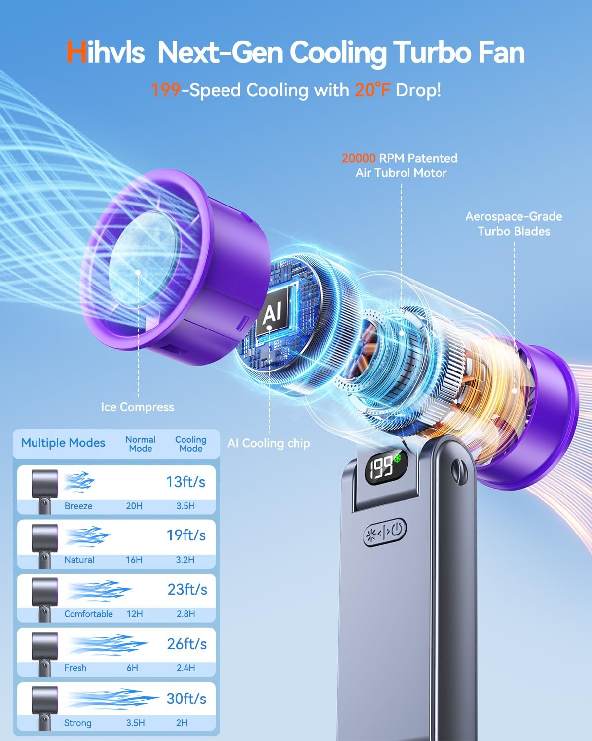 Skiennix Portable Handheld Turbo Fan - 199 Speed Personal Cooler with 20H Battery Life | Grey Purple