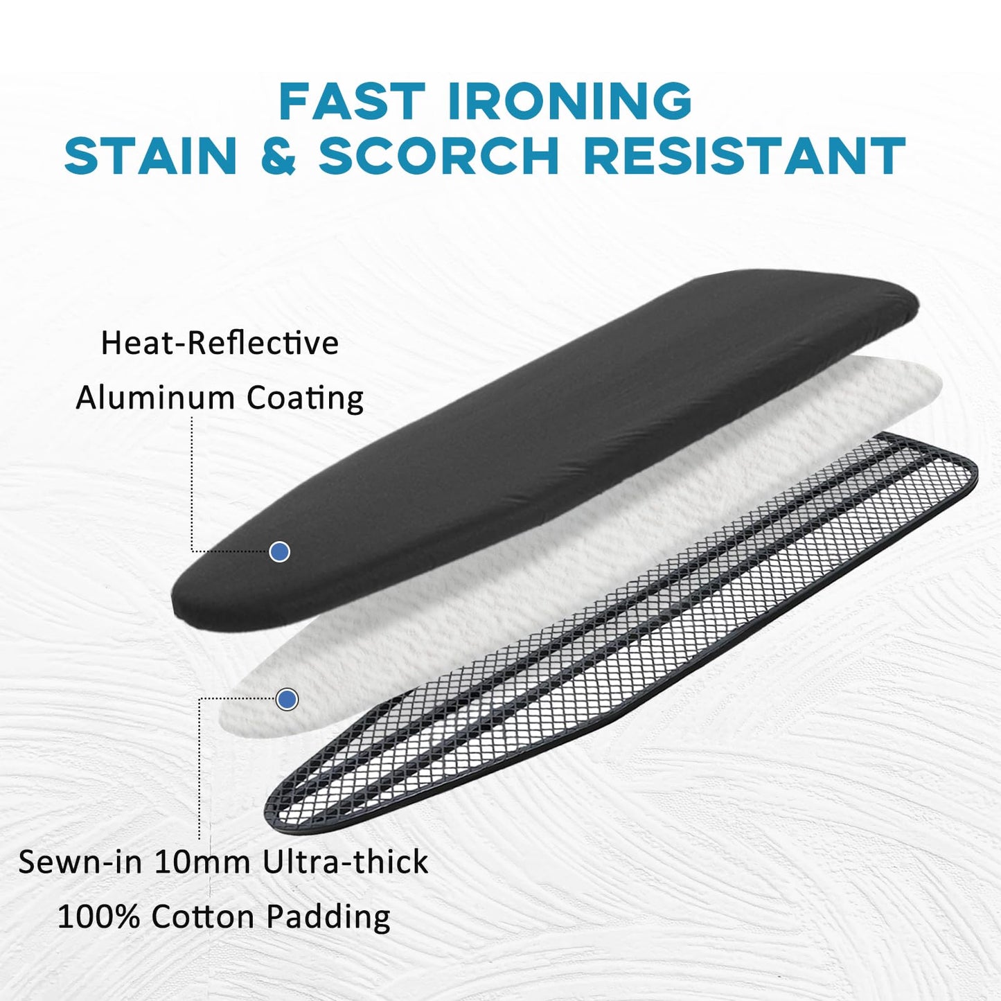 RAINHOL Iron Board Cover with Padding, Extra Thick Heavy Duty Aluminum Coated Ironing Board Cover, Scorch and Stain Resistant, Elastic Edge, Standard Size 15"x54", Black