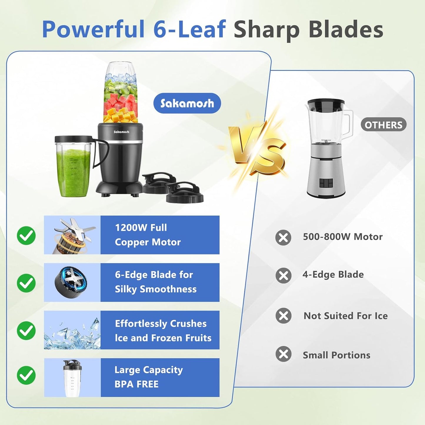 SAKAMOSH 1200W Personal Blender - 12-Piece Portable Combo with 6-Fin Blades & 2 To-Go Cups for Smoothies, Juices & More