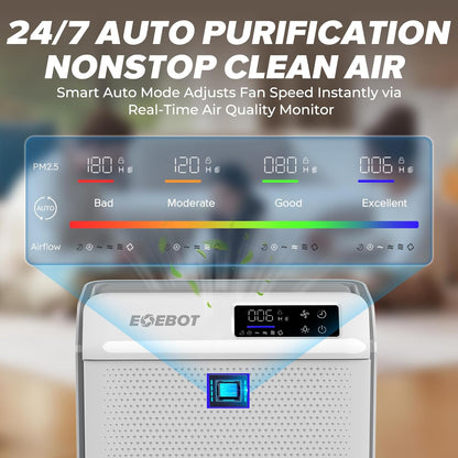 Skiennix Air Purifier - HEPA Filter with Washable Pre-Filter & Sleep Mode | For Large Rooms Up to 2,330 Ft², Matte White