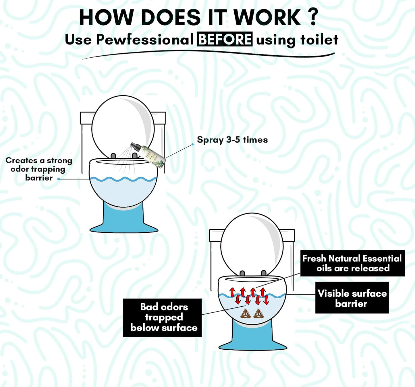 Poop Spray | Pre Poo Toilet Spray by [Brand Name] - Bathroom Odor Eliminator & Air Freshener, 2.5 Oz, 5 Pack